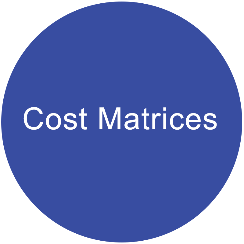 Cost Matrices