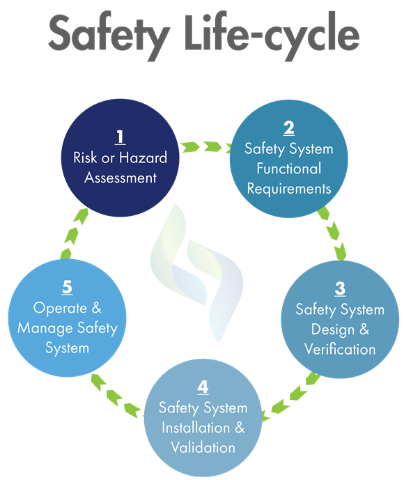 Functional Safety in Process Engineering