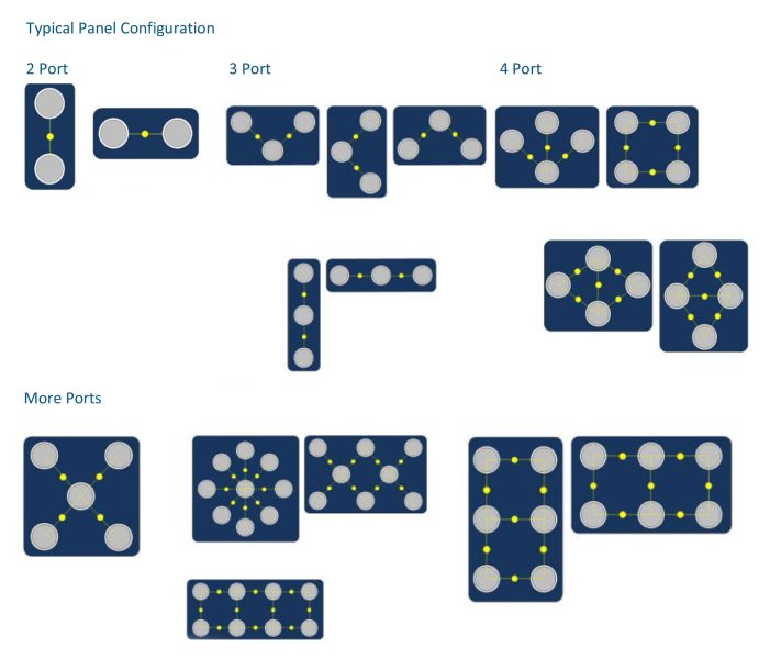 Transfer Panel Configuration Transfer Panel Configuration